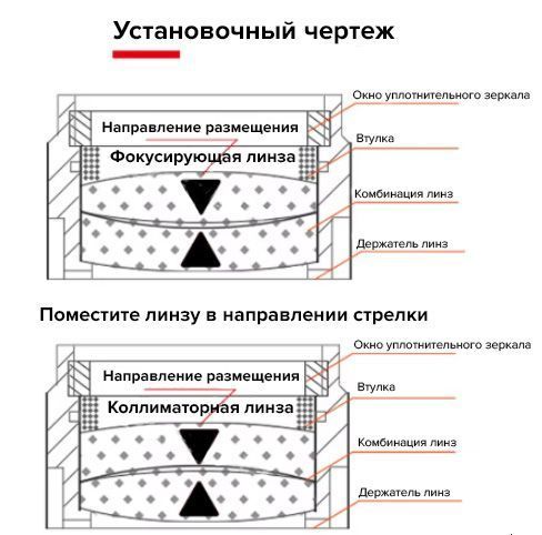 Фокусуюча лінза 1Laser D37 F200 1028586 фото